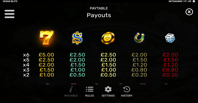 vegas blitz paytable 2 paytable