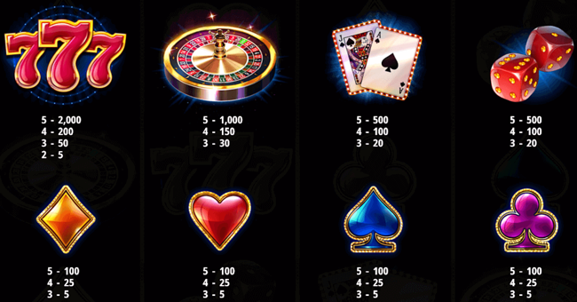 vegas high roller paytable paytable