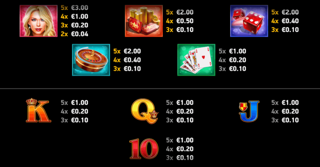 vegas no limit wins paytable paytable