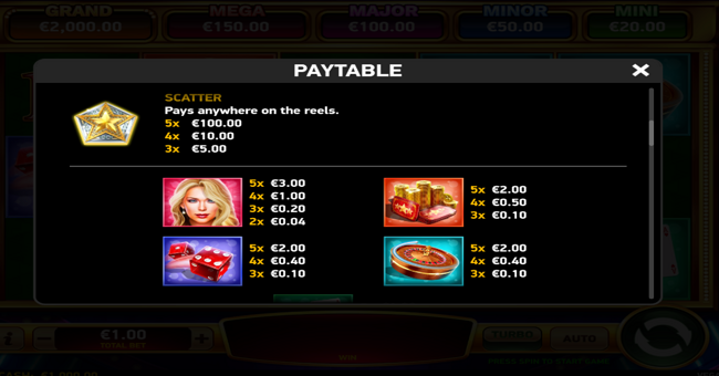 vegas no limit wins se paytable 1 paytable