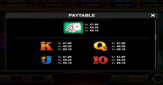 vegas no limit wins se paytable 2 paytable