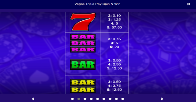vegas triple play spin n win paytable 2 paytable