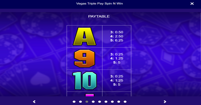 vegas triple play spin n win paytable 3 paytable