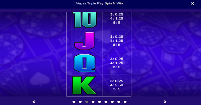 vegas triple play spin n win paytable 4 paytable