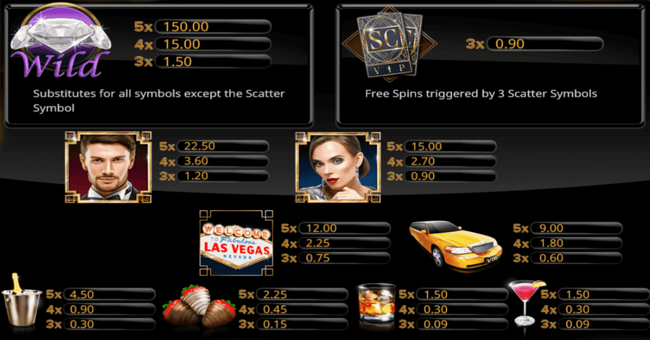 vegas vip gold 1 paytable