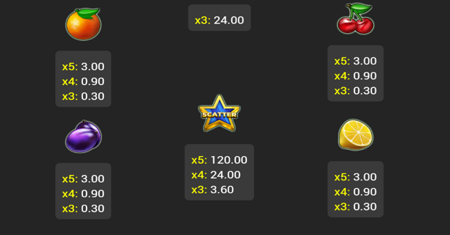 very hot 40 booster paytable 2 paytable