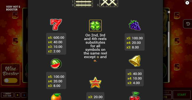 very hot 5 booster paytable 1 paytable