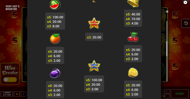 very hot 5 booster paytable 2 paytable