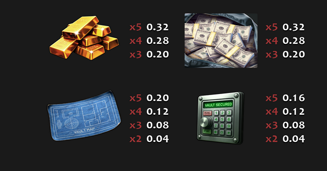 vice shore the big score paytable 2 paytable