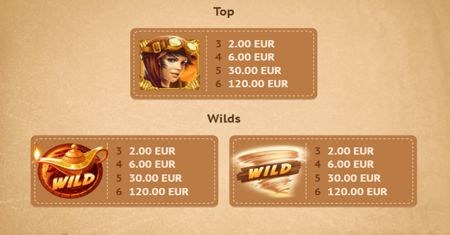 victoria wild paytable paytable