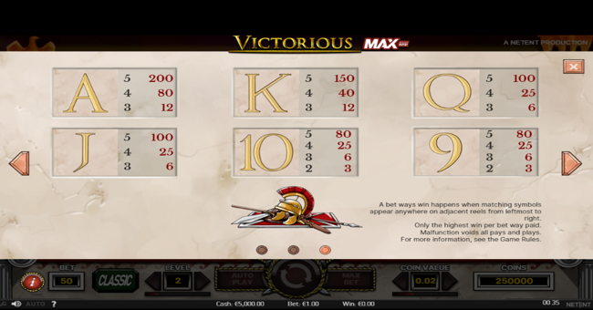 victorious paytable 2 paytable