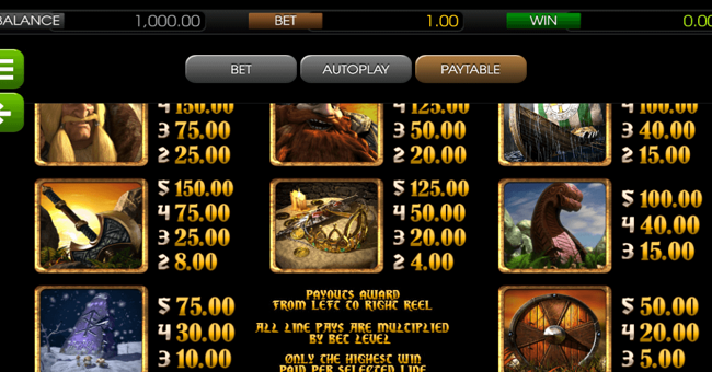 viking age 2 paytable