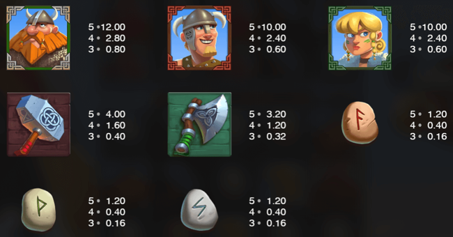 viking clash paytable 2 paytable