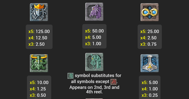 viking gold paytable paytable