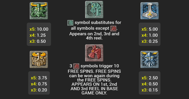 viking gold paytable2 paytable