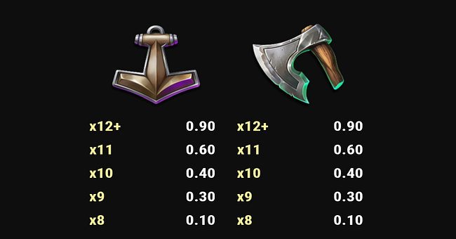 viking runecraft 1000 paytable 4 paytable