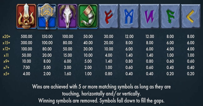 viking runecraft apocalypse paytable paytable