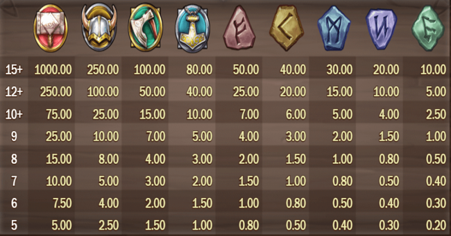 viking runecraft paytable paytable