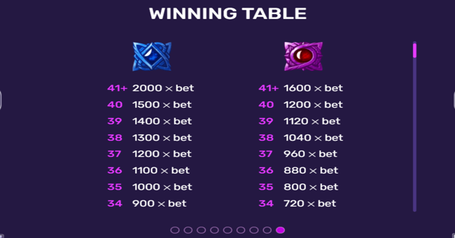 viking runes paytable paytable