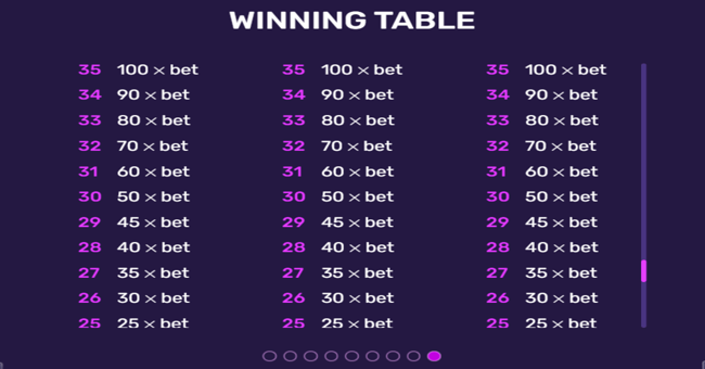 viking runes paytable10 paytable