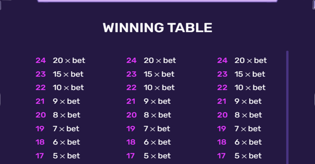 viking runes paytable11 paytable