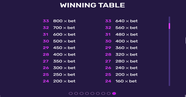 viking runes paytable2 paytable