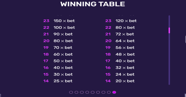 viking runes paytable3 paytable