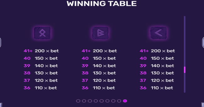 viking runes paytable9 paytable