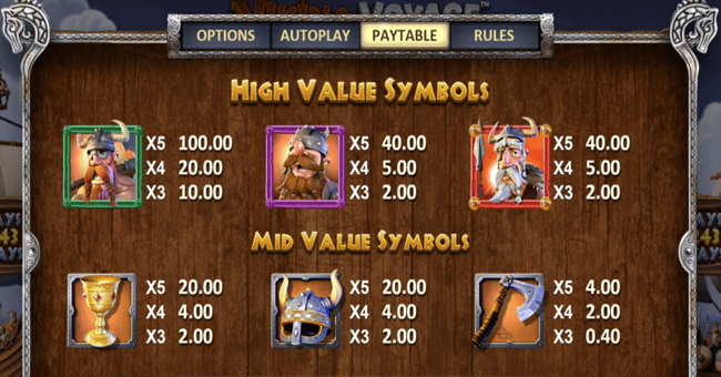 viking voyage 1 paytable