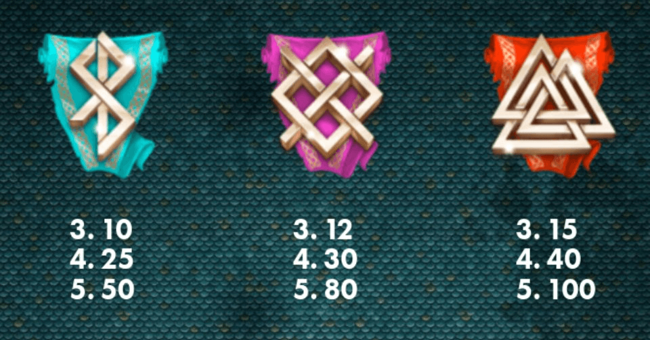 viking wilds paytable 4 paytable