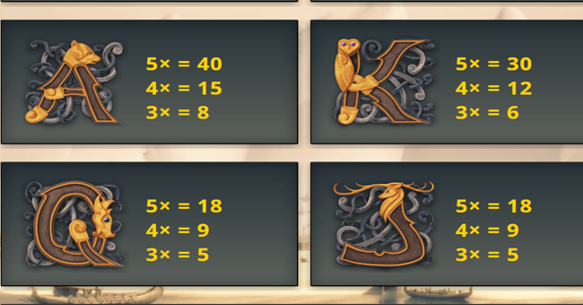 vikingdom paytable 3 paytable