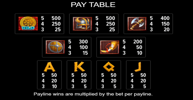 vikings bounty paytable 1 paytable