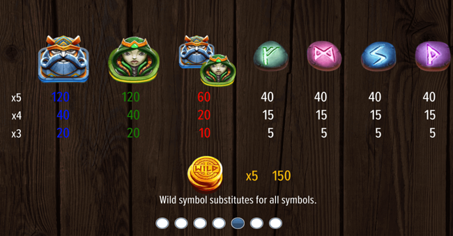 vikings chess paytable paytable