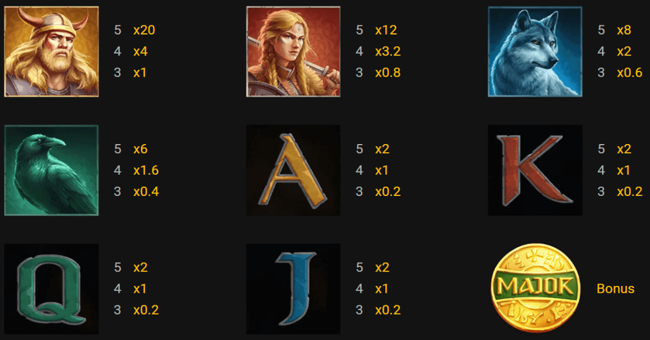 vikings fortune hold and win paytable paytable