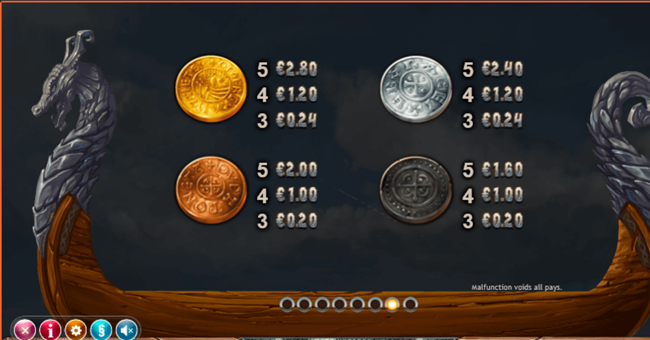 vikings go berzerk 5 paytable