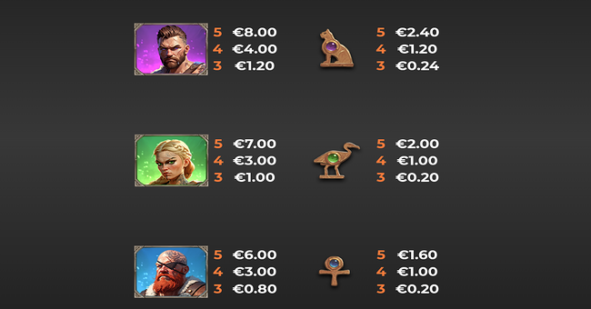 vikings go to egypt wild fight paytable 2 paytable