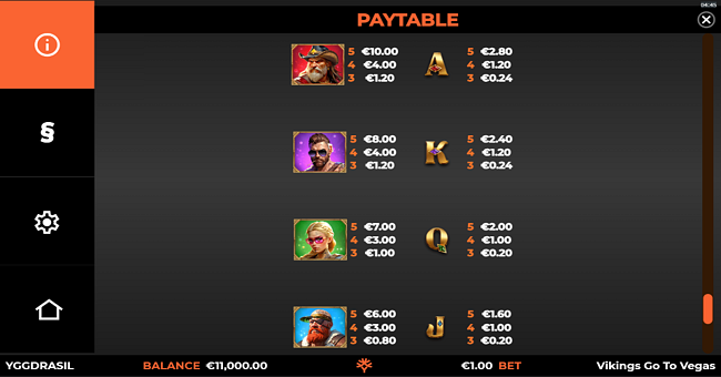 vikings go to vegas wild fight paytable paytable