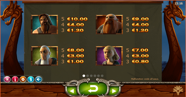 vikings go wild 1 paytable