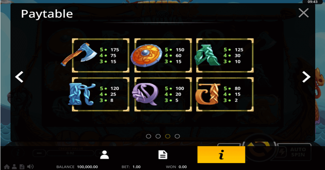 vikings of valhalla paytable 2 paytable