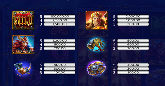 vikings voyage of fortune paytable 1 paytable