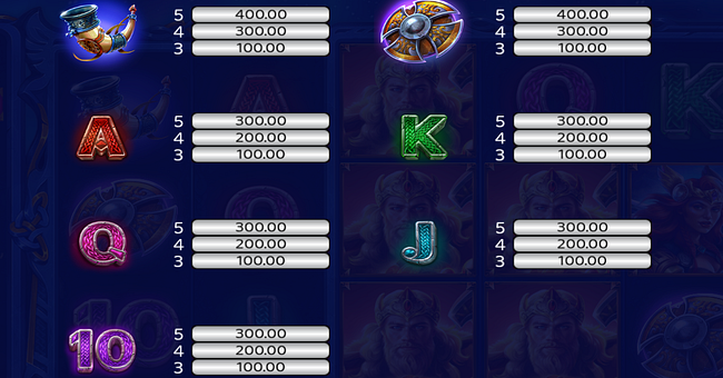 vikings voyage of fortune paytable 2 paytable