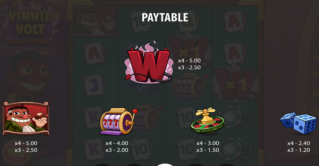 vinnie volt devil wilds paytable 1 paytable