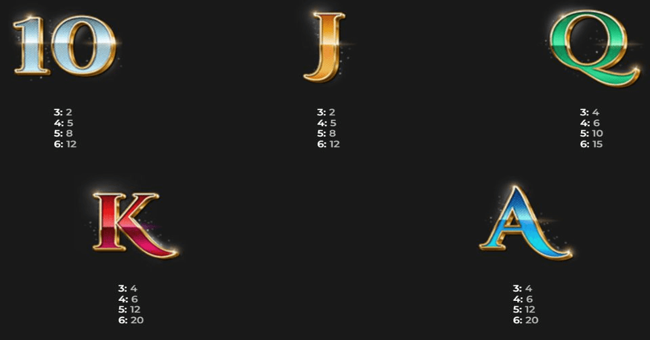 vip branded megaways paytable 2 paytable