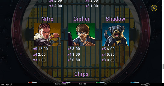 viper city heist paytable 3 paytable