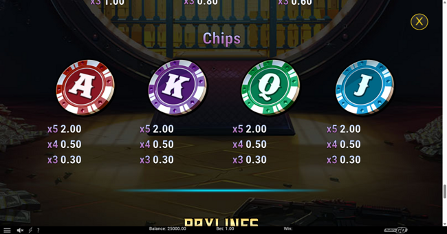 viper city heist paytable 4 paytable