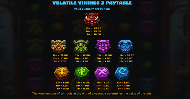 volatile vikings 2 dream drop paytable paytable