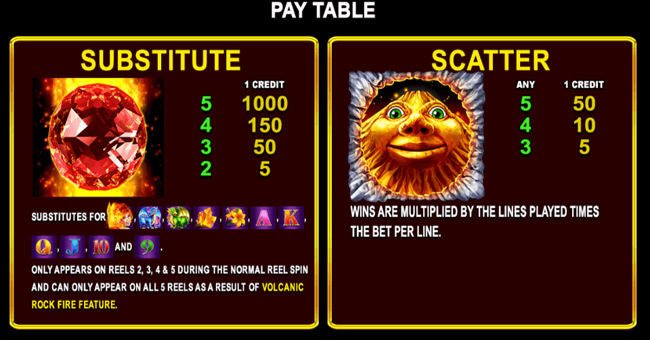 volcanic rock fire twin fever paytable 1 paytable