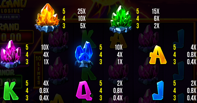 volcano explosive paytable 2 paytable