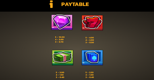 volted up wild surge paytable 1 paytable