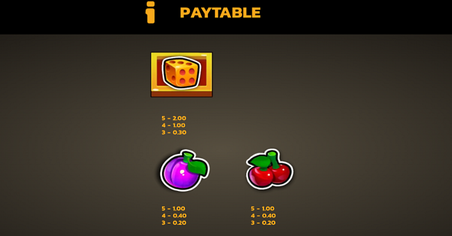 volted up wild surge paytable 2 paytable